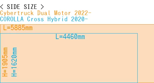 #Cybertruck Dual Motor 2022- + COROLLA Cross Hybrid 2020-
